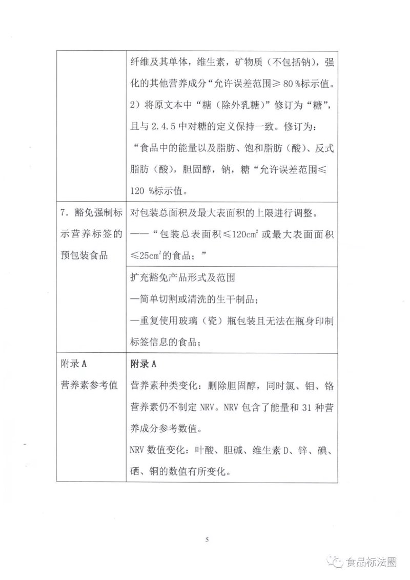 食品安全标准制定